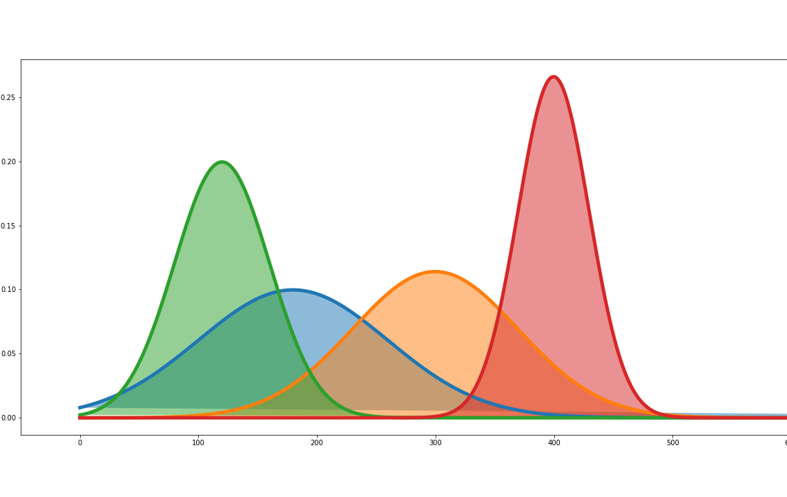 A Common Subtle Error: